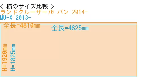 #ランドクルーザー70 バン 2014- + MU-X 2013-